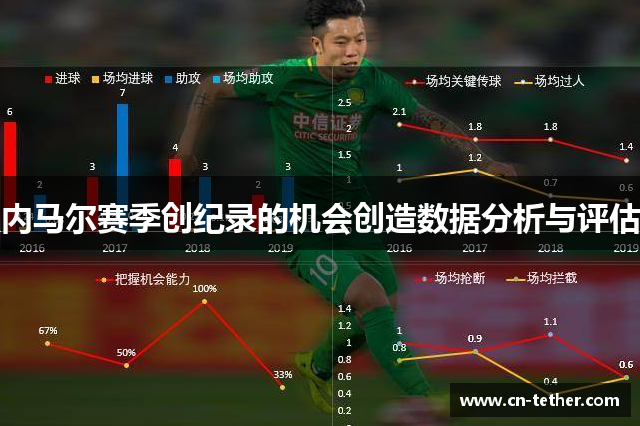 内马尔赛季创纪录的机会创造数据分析与评估